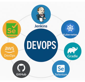 DevOps & Cloud